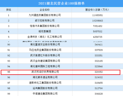 湖北民營企業百強_副本.jpg